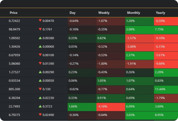 Market Watch